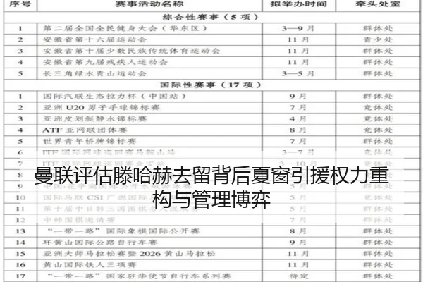 曼联评估滕哈赫去留背后夏窗引援权力重构与管理博弈